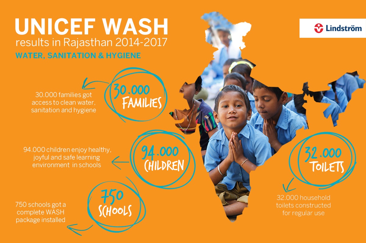 Unicef Infograph