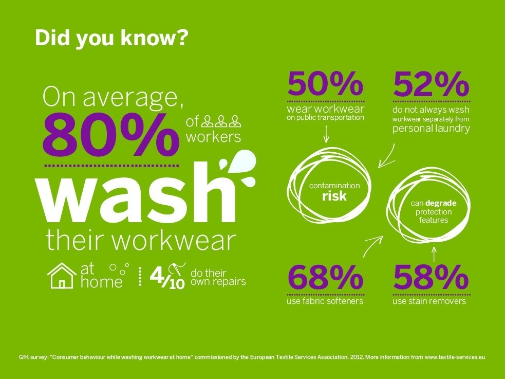 10 considerations about laundering workwear and the impact of home washing