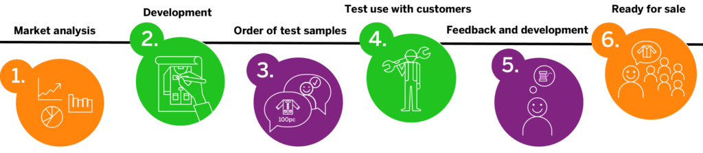 Workwear development process