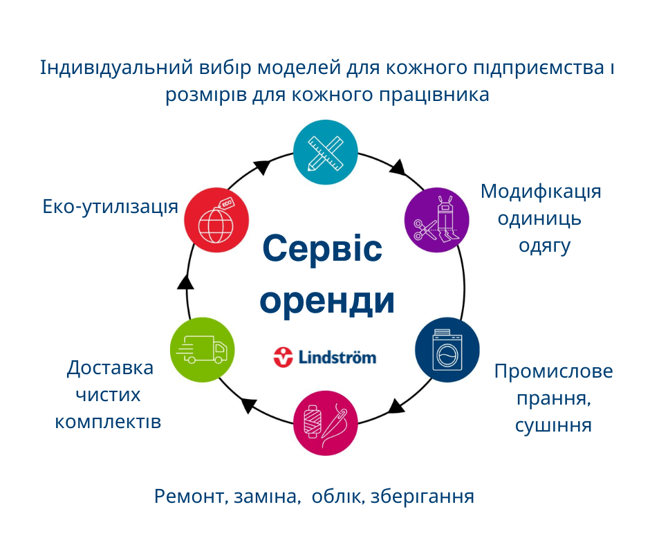 спецодяг-купити-чи-орендувати