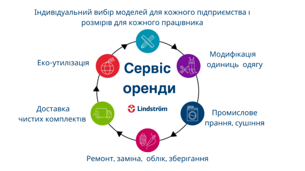 термін експлуатації спецодягу